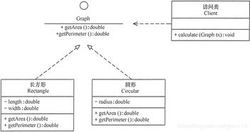 UML類(lèi)圖中的類(lèi)圖及類(lèi)圖之間的關(guān)系在互聯(lián)網(wǎng)接入及相關(guān)服務(wù)領(lǐng)域的應(yīng)用