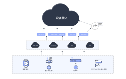 中科智聯(lián) 新一代工業(yè)讀碼器 用戶常見(jiàn)問(wèn)題與解決方案